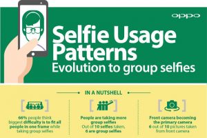Oppo Selfie Survey 300x200 - Oppo-Selfie-Survey.jpg