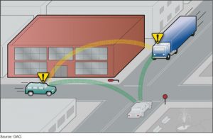 v2v intersection 100374118 orig 100699322 large 300x196 - v2v_intersection-100374118-orig-100699322-large.jpg