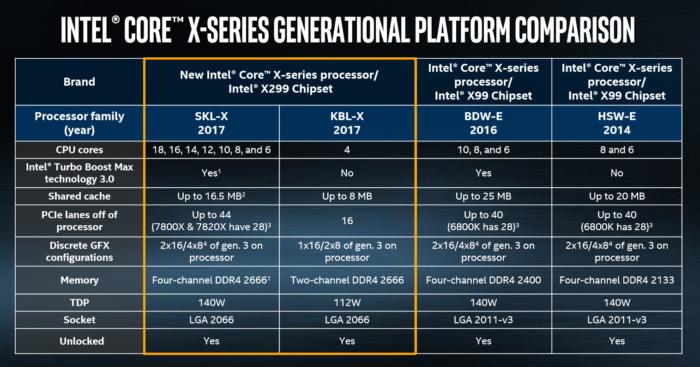 intel chipset comparison intel chipset comparison