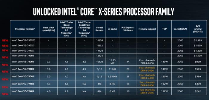 intel Core i9 speeds and feeds intel Core i9 speeds and feeds