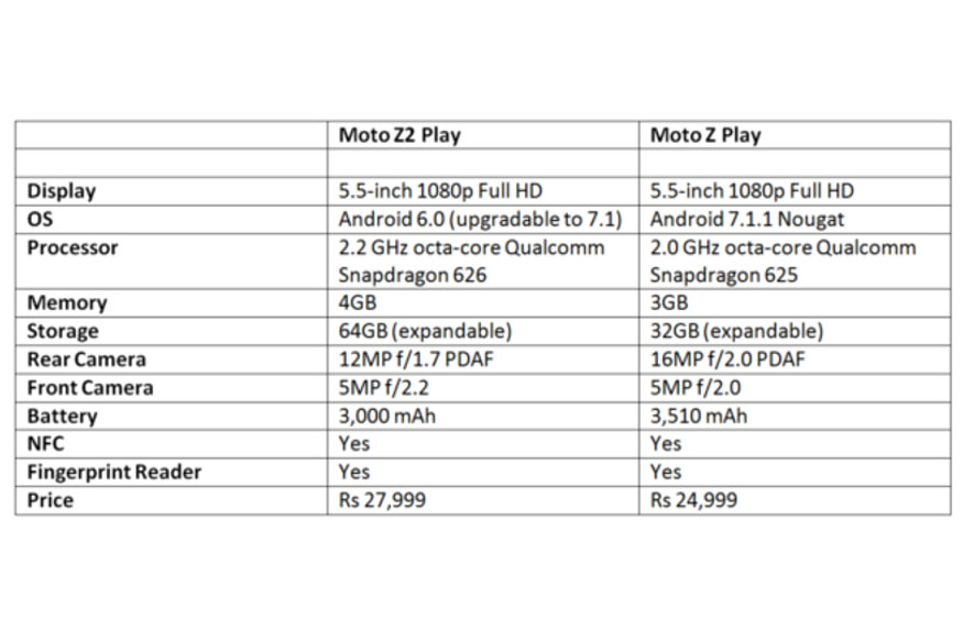 Motorola Moto, Moto Z2 Play, Moto Z2 Play price, Moto Z2 Play vs Moto Z Play