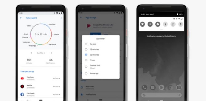 Google Android P Features 670x330 - Top Features of Google’s Android P That Will Take Care of You