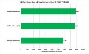 best budget laptop upgrades dual chanel vs single channel 3dmark cloud gate 100750891 large 300x181 - best_budget_laptop_upgrades_dual_chanel_vs_single_channel_3dmark_cloud_gate-100750891-large.jpg