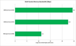 best budget laptop upgrades dual chanel vs single channel sandra memory bandwidth 100750890 large 300x180 - best_budget_laptop_upgrades_dual_chanel_vs_single_channel_sandra_memory_bandwidth-100750890-large.jpg