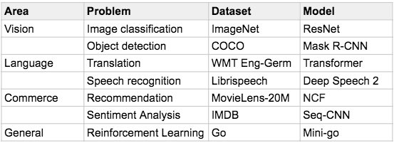 ML_Perf_tests