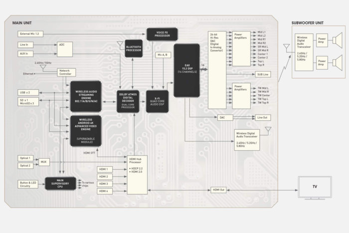 sonic carrier signal path